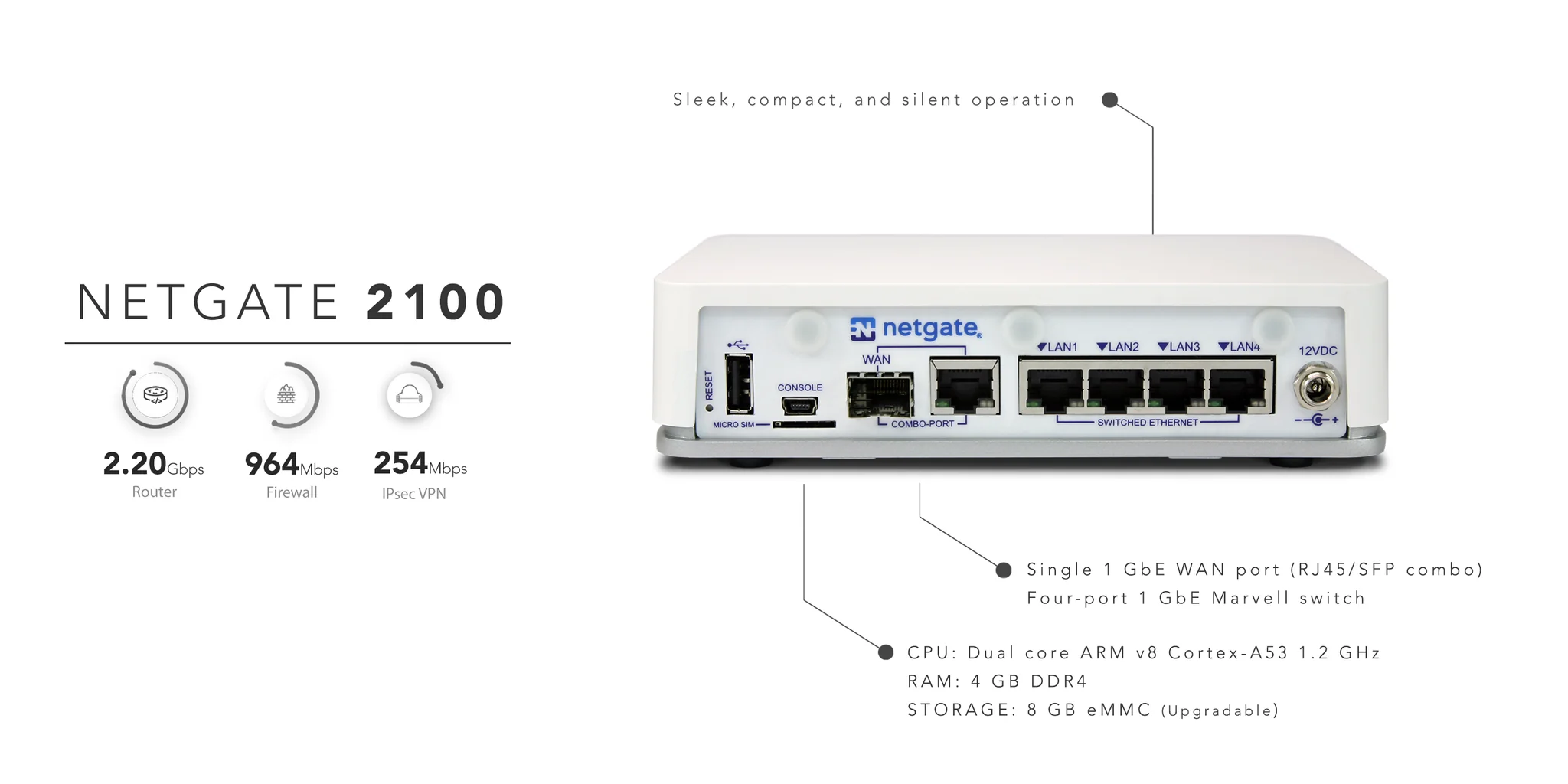 Secure Your Network With Netgate
